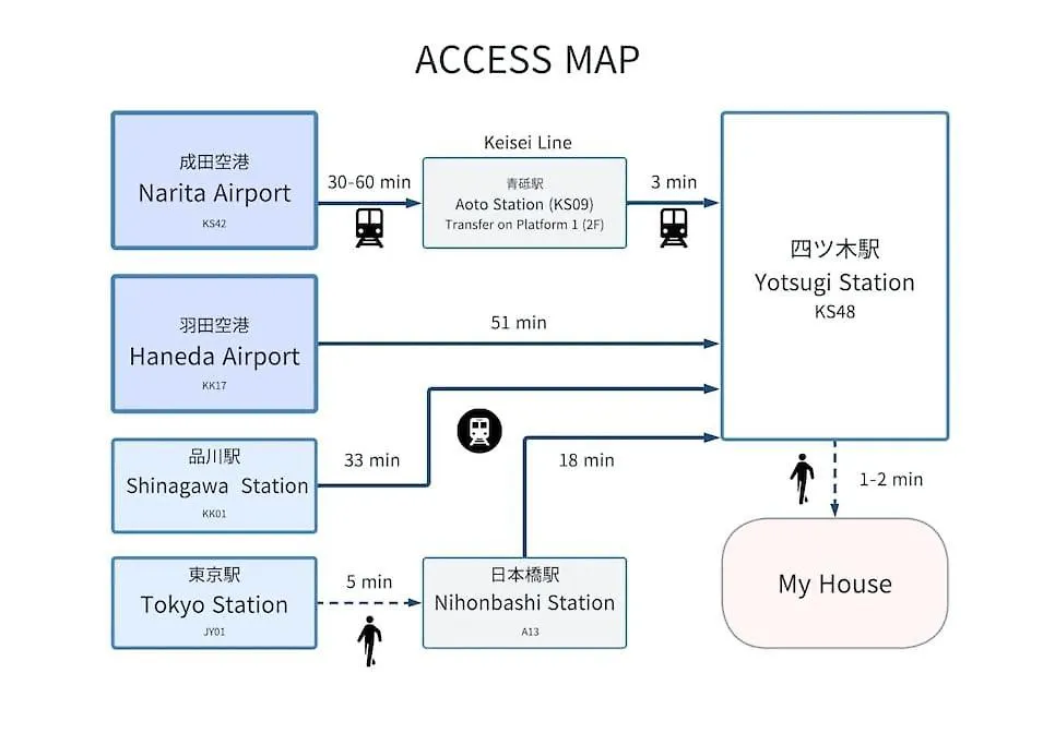 Oneness House Apartment Tokyo